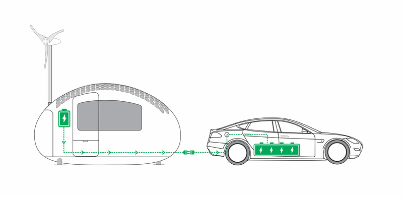 Illustration for article titled You Can Take this Little Wind and Solar Powered Home Anywhere